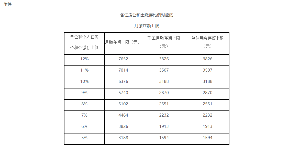 1666775847418656.png 公积金3.png